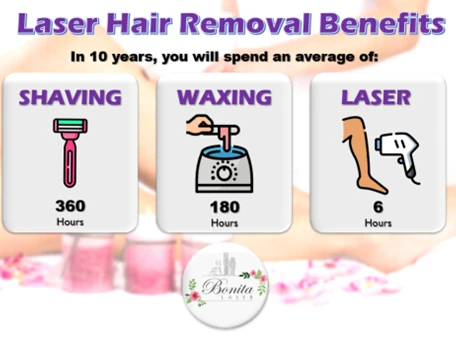 Benefits of Choosing Laser Over Waxing